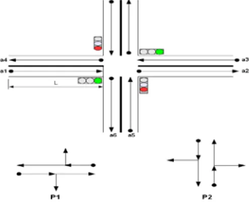 Fig. 1.  Example of a junction with 4 arcs and two stages P1 and P2 