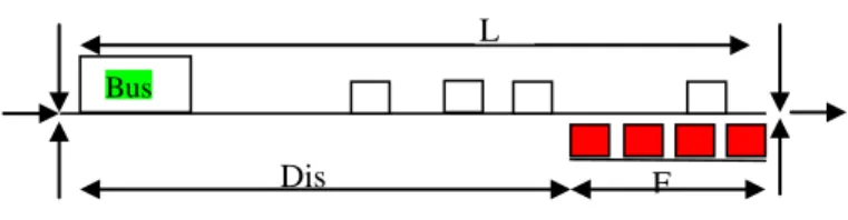 Fig. 2. Reservation of green light duration by a bus 