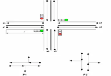 Figure 1: A junction with 4 arcs and two stages  Arc:  an  arc  corresponds  to  a  lane