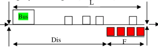 Figure 3: Reservation of green light duration   In  order  to  continue  along  its  route,  the  queue  of  vehicles  has  to  be  dispersed  before  it  arrives