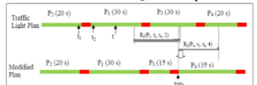Figure 4: a plan for traffic lights and its modification 