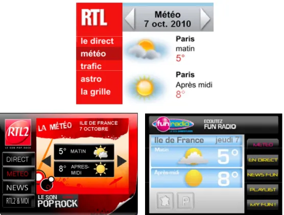 Figure 14: Examples of weather forecast presentations with three different styles. 