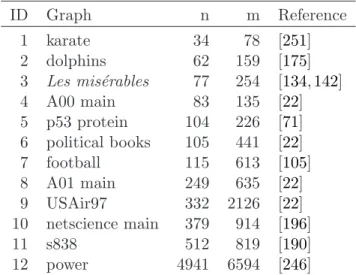 Table 2.1: Informations about the graphs used for the tests.