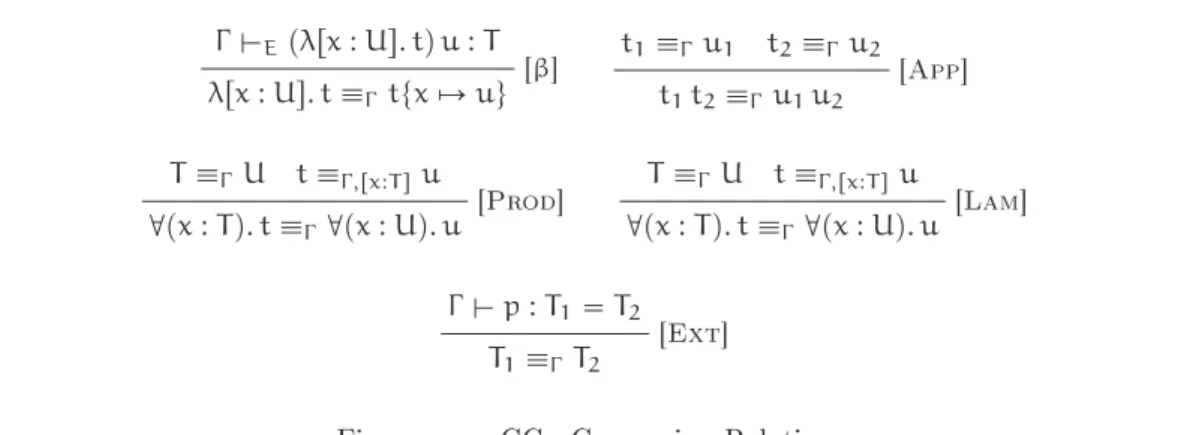 Figure 1.1: CC E Conversion Relation