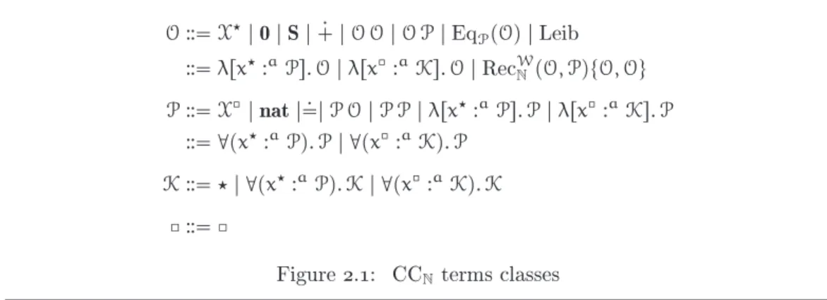 Figure 2.1: CC N terms classes