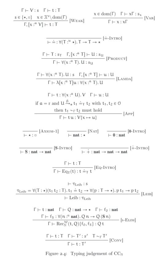 Figure 2.4: Typing judgement of CC N