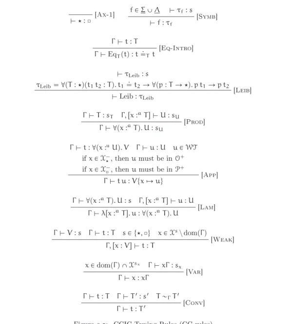 Figure 3.5: CCIC Typing Rules (CC rules)