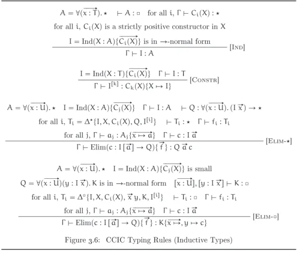 Figure 3.6: CCIC Typing Rules (Inductive Types)