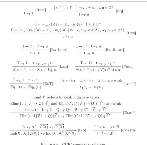 Figure 3.7: CCIC conversion relation