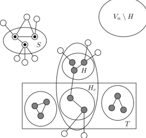 Figure 2: Illustration of the proof, with filled vertices representing the optimal solution V opt0 and dotted vertices representing the set S = S