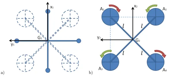 Figure 3.3  Schémas du drone terrestre : a) Schéma du solide S 1 b) Schéma du solide S 2 .