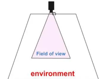 Figure  1-­‐13:  The  portion  of  the  environment  that  is  visible  from  a  camera  is  referred  to  as  scene  in  this  dissertation 