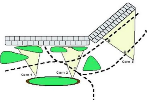 Figure  1-­‐18:  multi-­‐camera  tracking  with  disjoint  fields  of  view.  The  dashed  lines  represent  the  trajectories   (figure  extracted  from  (Javed,  et  al.,  2003))   