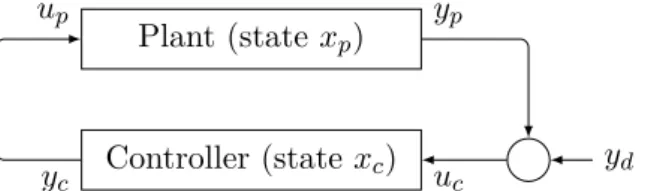 Figure 1.3: Closed-loop stability 1.3 Stability Proofs