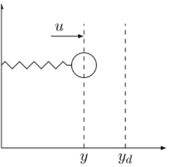 Figure 2.1: Mass-spring system