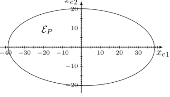 Figure 2.2: The stability domain E P
