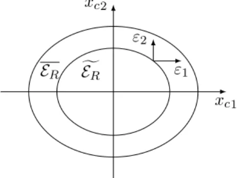 Figure 4.1: Relation between E R and E R