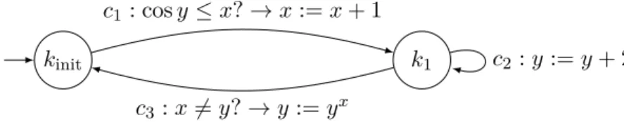 Figure 5.2: An Interpreted Automaton