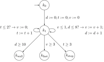 Figure 5.4: The Car Example Remarks.
