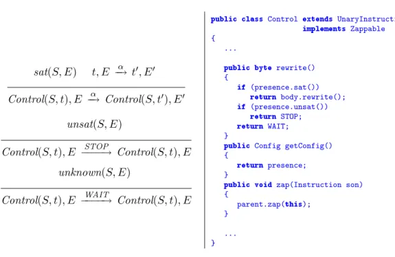 Tab. 4.6 – S´emantique/Impl´ementation de l’instruction Control pour Storm
