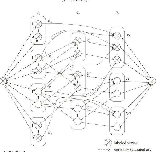 Fig. 2. Example of partition of sets  T, Q, P 