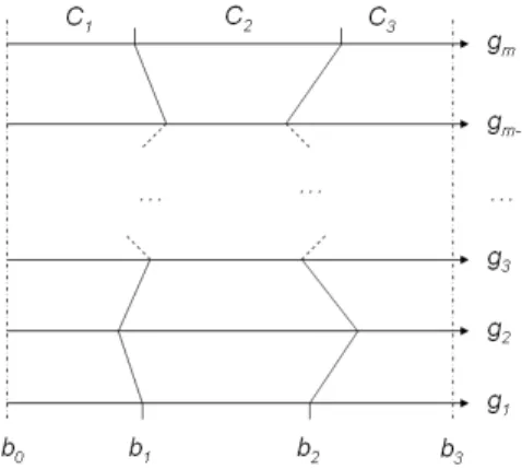 Fig. 7. Definition of classes C 1 , C 2 and C 3 in terms of the profile limits
