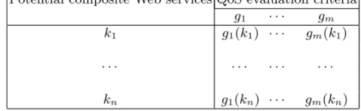 Fig. 9. General structure of performance table