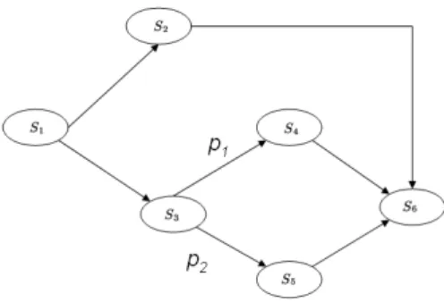 Fig. 10. An example of composition graph