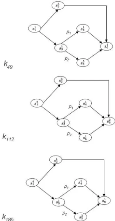 Figure 11 shows graphically the composite Web services k 49 , k 112 and k 185 .