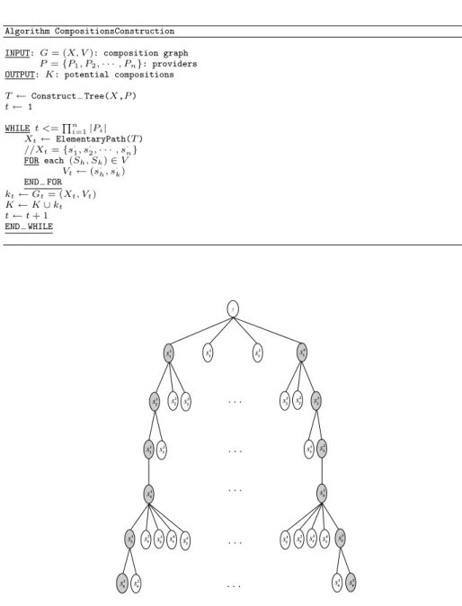 Fig. 12. Schematic representation of tree T