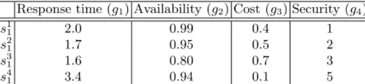 Table 2. Evaluations of providers of Web service S 1