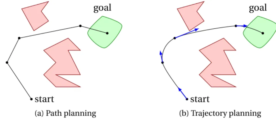 Figure 2.3 – Examples of motion planning problems; red polygons represent obstacles.