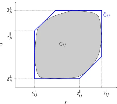 Figure 4.4 – Bounding hexagon approximation of a connected component of a collision region
