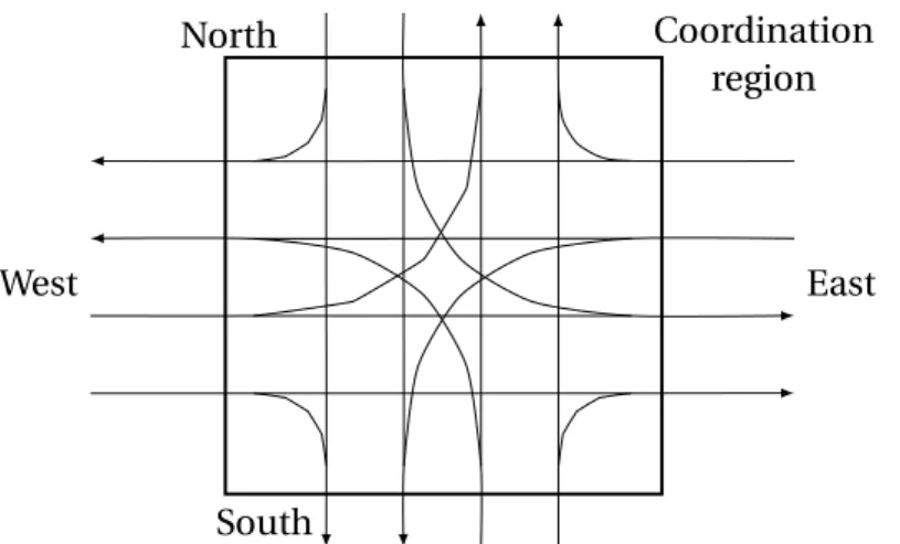Figure 5.1 – Example of paths inside and outside the coordination region for a two-lanes road intersection.