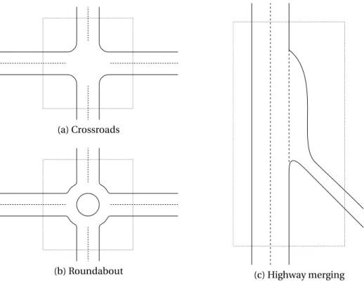 Figure 6.1 – Examples of considered road configurations, and corresponding supervision areas (interior of the dotted rectangles).