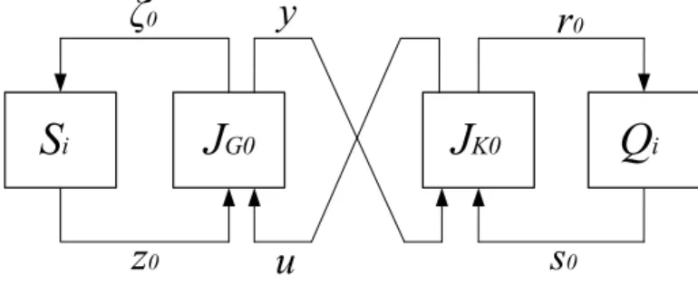 Figure 4.7: Block representation of the connection be- be-tween G 0 (S i ) and K 0 (S i )