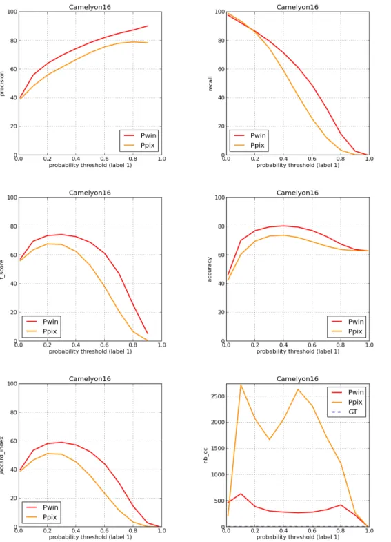 Figure 3.11: Quantitative results for D 2 .