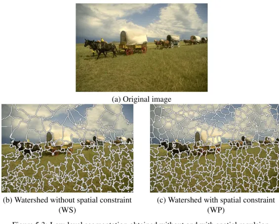 Figure 5.3: Low-level segmentation obtained without and with spatial repulsion.