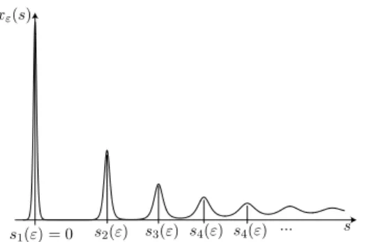 Figure 7. Bubbles in the logarithmic scale, after the Emden-Fowler transformation.