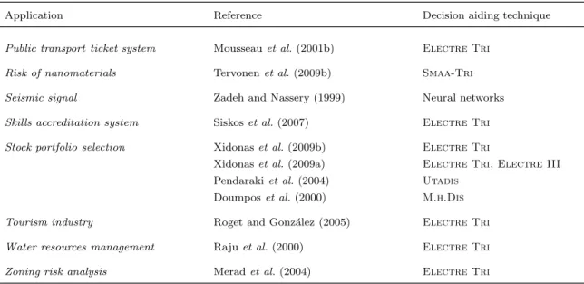 Table 1.4 – continued from previous page