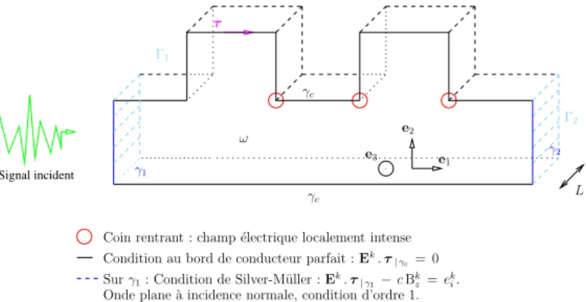 Fig. 2.3 – Mod´elisation d’un filtre `a stubs.