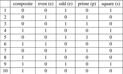 Table 5.1 — Example of a formal context