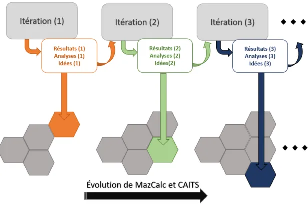 Figure 4.3: Déroulement de DBR de TEEC