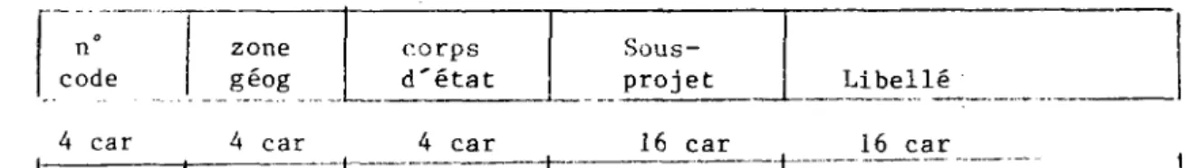 fig. 7.2 Codification et libellé des tâches 