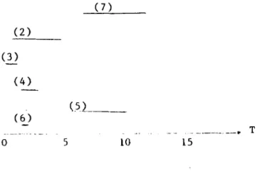 fig. 4.4 : Diagramme GANTT 