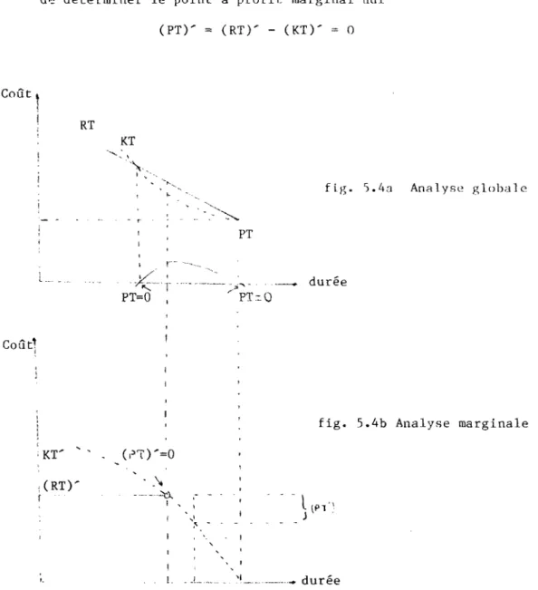 fig. 5.4a Analyse globale 