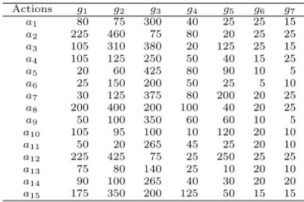 Table 2: Potential actions