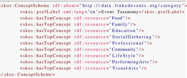 Figure 3.10: A photo taken at the Radiohead Haiti Relief Concert described with the W3C Media Resource Ontology