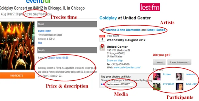 Figure 4.1: Comparison between Eventful and Last.fm Web pages showing a concert of Coldplay