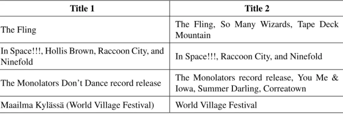 Table 4.1: Titles related to same events retrieved from different sources